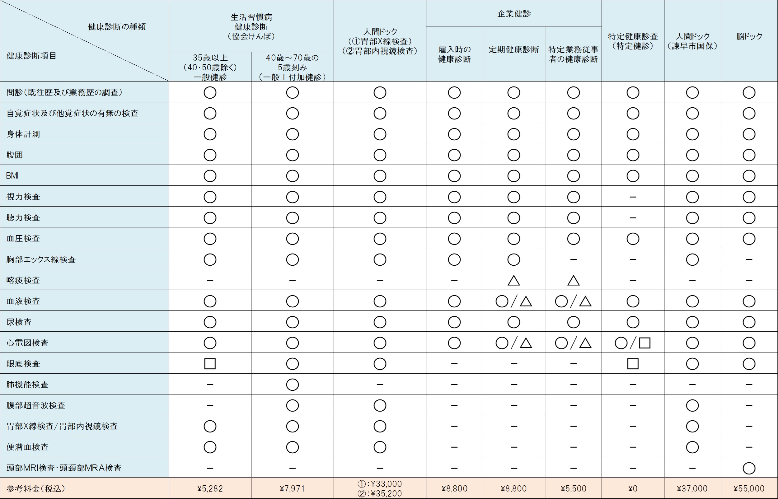 西諫早病院 検査項目・料金一覧表