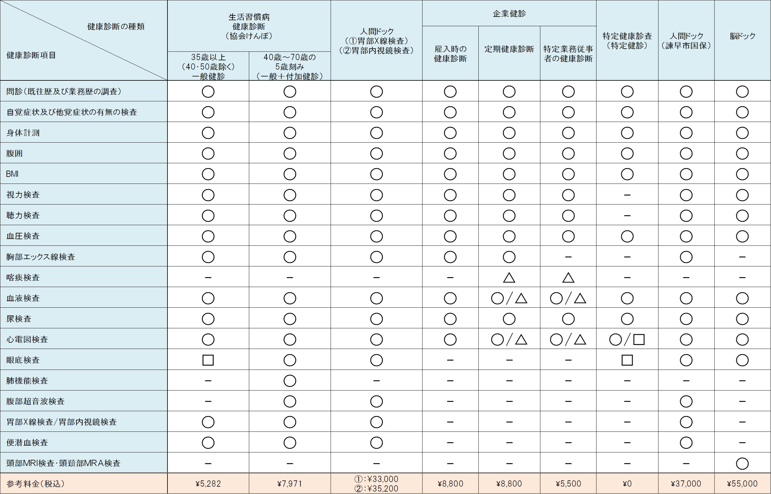 西諫早病院 検査項目・料金一覧表